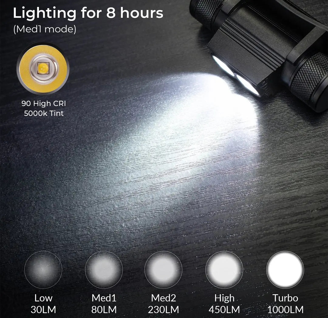 H25S Headlamp 18650 LED 1200lm USB Rechargeable