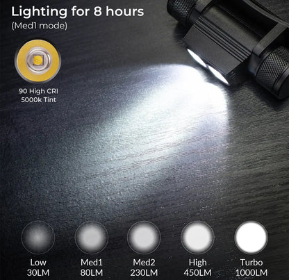 H25S Headlamp 18650 LED 1200lm USB Rechargeable