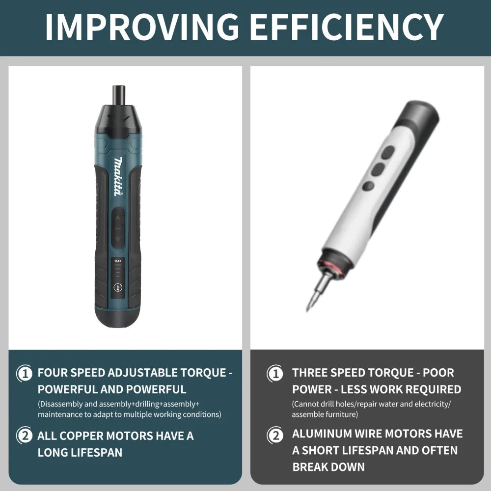 Makita Cordless Screwdriver with Rechargeable Power