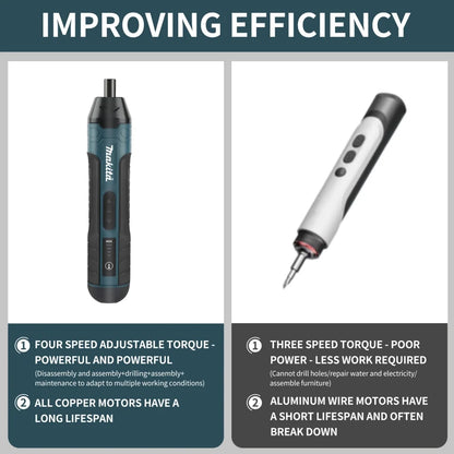 Makita Cordless Screwdriver with Rechargeable Power