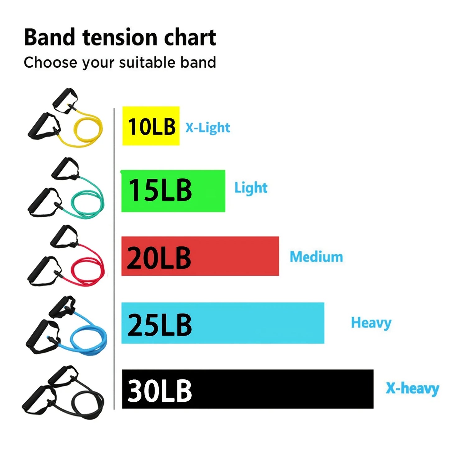 Resistance Bands with Handles for Full Body Strength