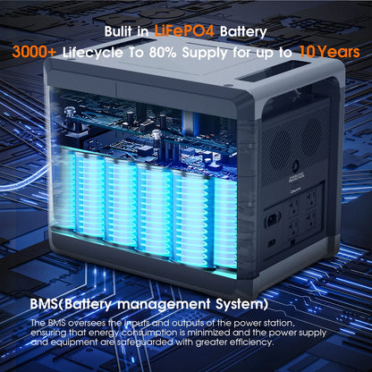 Portable Power Station 2160Wh High Capacity Backup