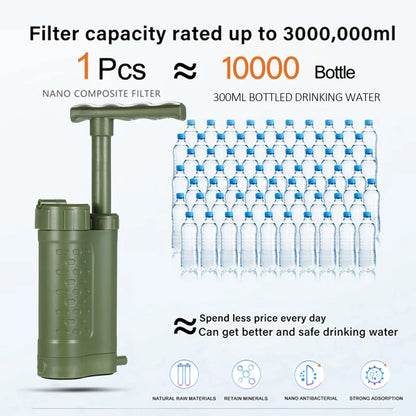 Portable Water Filter Pump – Safe Clean Drinking Water