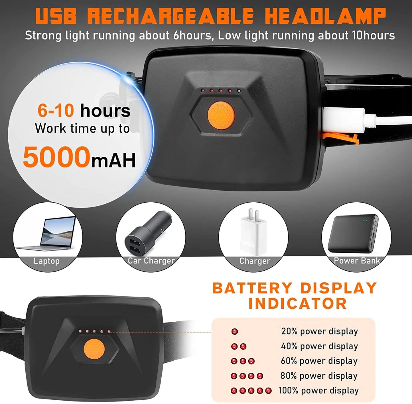 Ultra Wide Angle COB Headlamp – Bright, USB Rechargeable