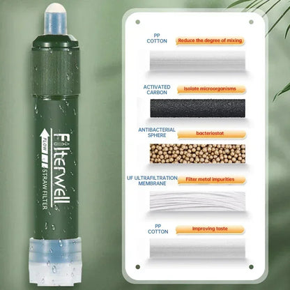 Mini Portable Water Filter Straw – Safe & Lightweight