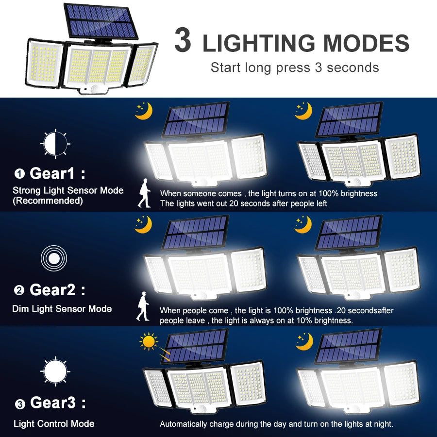 Solar Motion Sensor Security Light for Outdoor Lighting