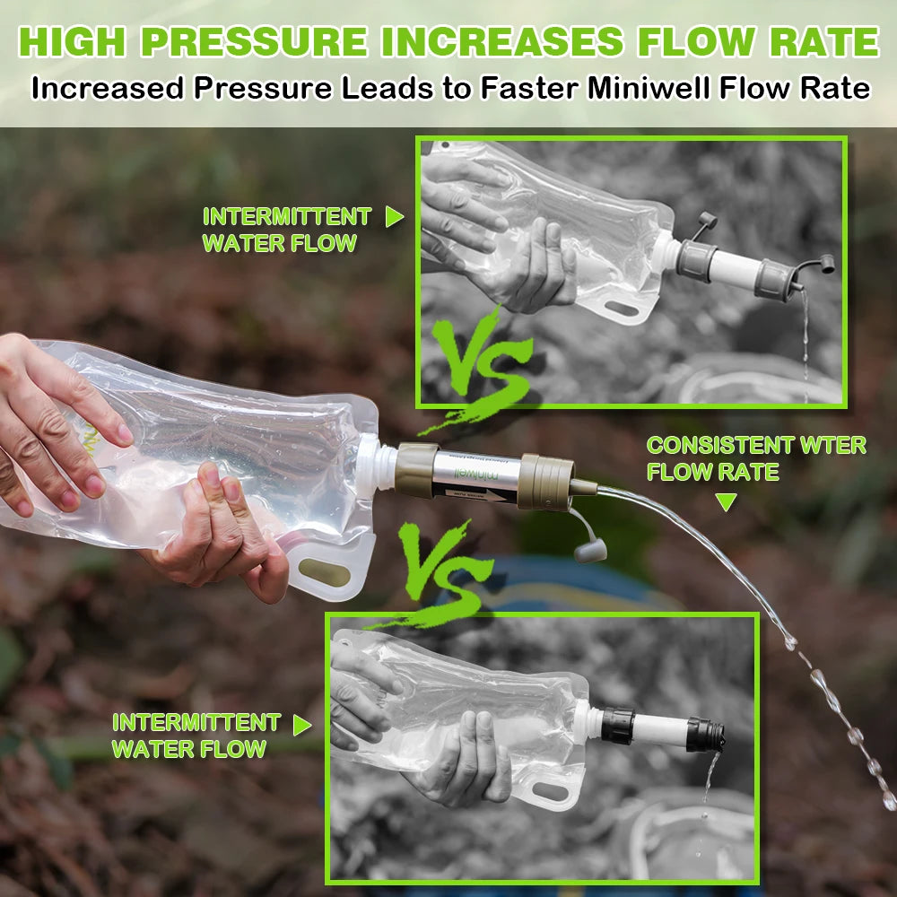 Miniwell Emergency Water Filter for Safe Outdoor Drinking