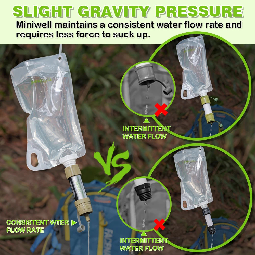 Miniwell Emergency Water Filter for Safe Outdoor Drinking