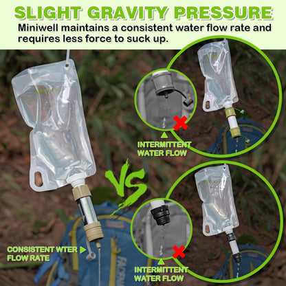 Miniwell Emergency Water Filter for Safe Outdoor Drinking