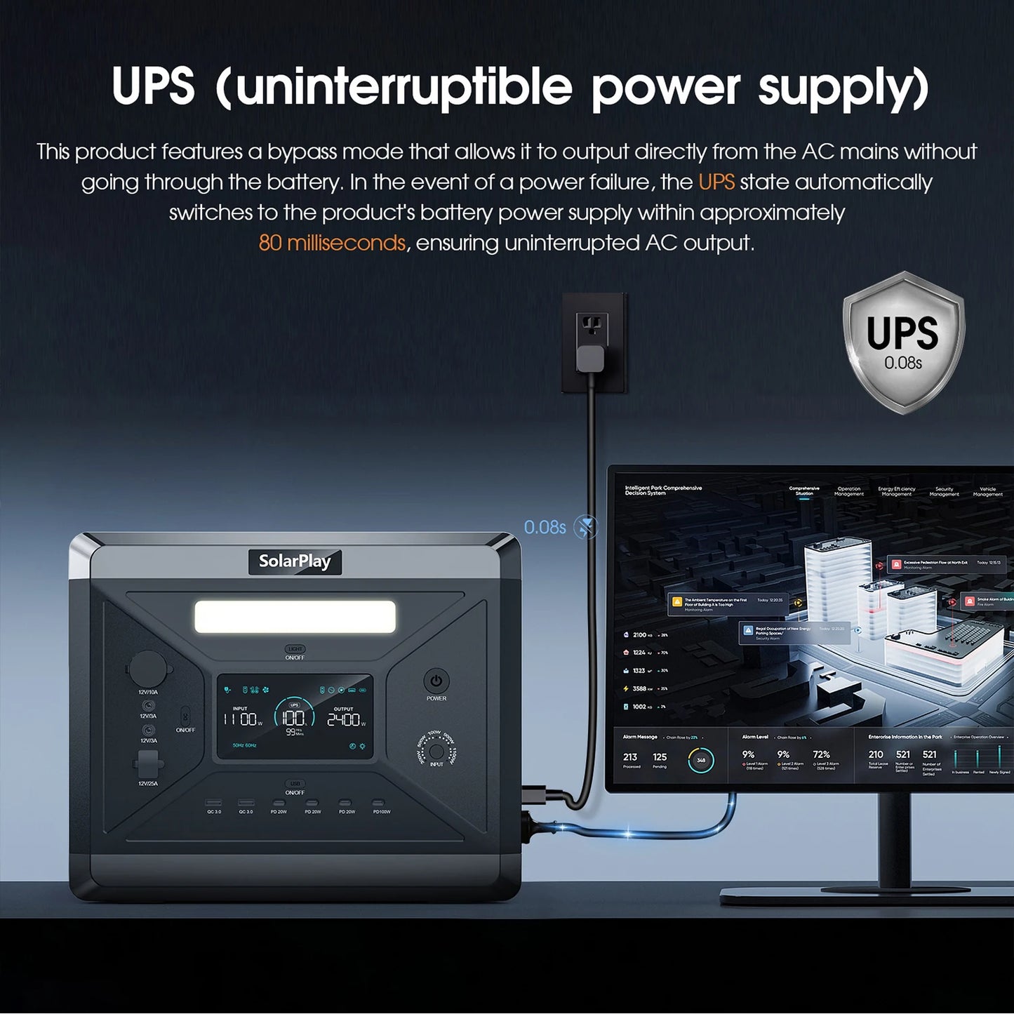 Portable Power Station 2160Wh High Capacity Backup