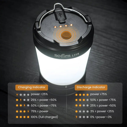 Rechargeable Camping Lantern USB-C with Power Bank