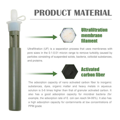 Outdoor Water Filter Straw Bottle for Safe Drinking