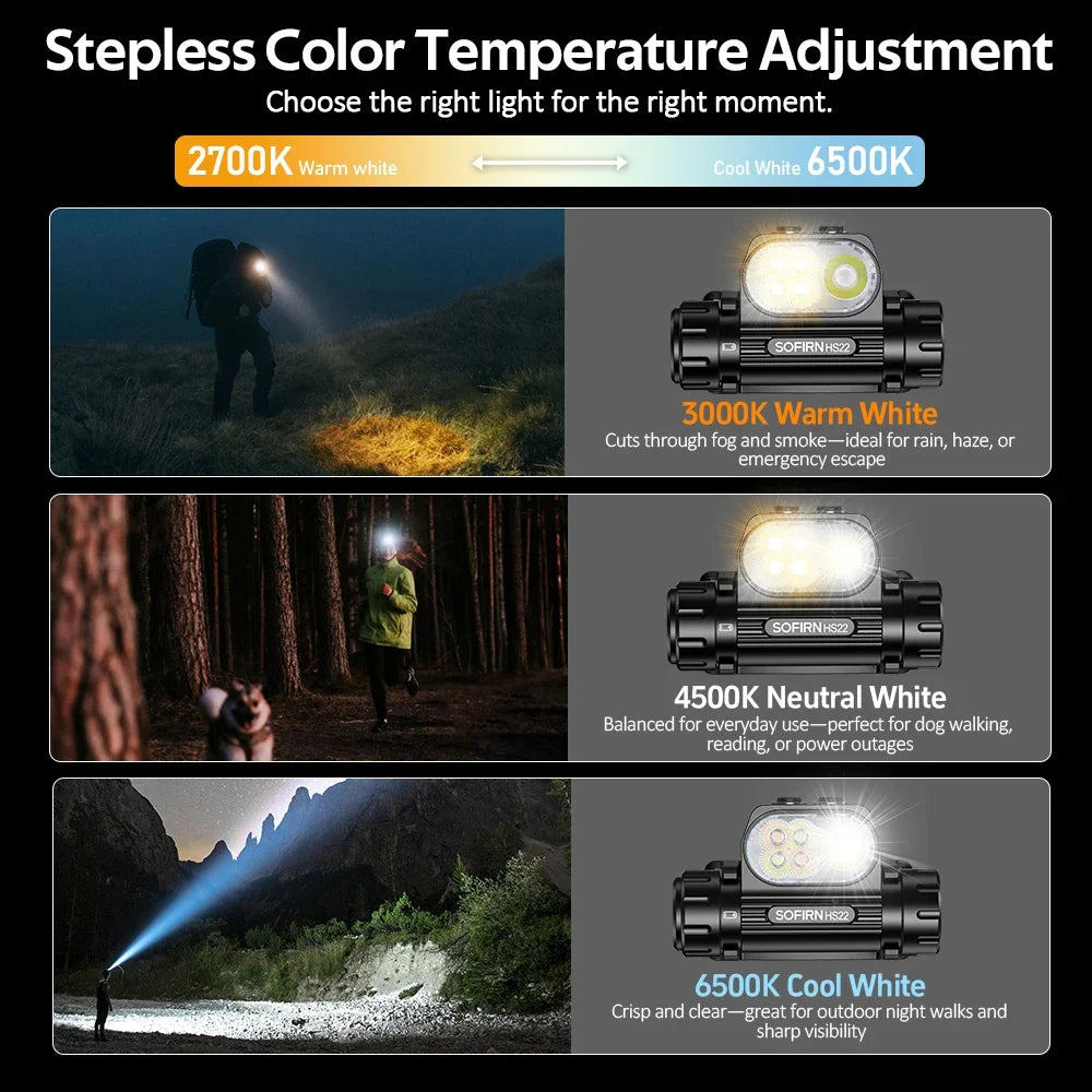 SOFIRN HS22 Headlamp 2500lm USB Rechargeable