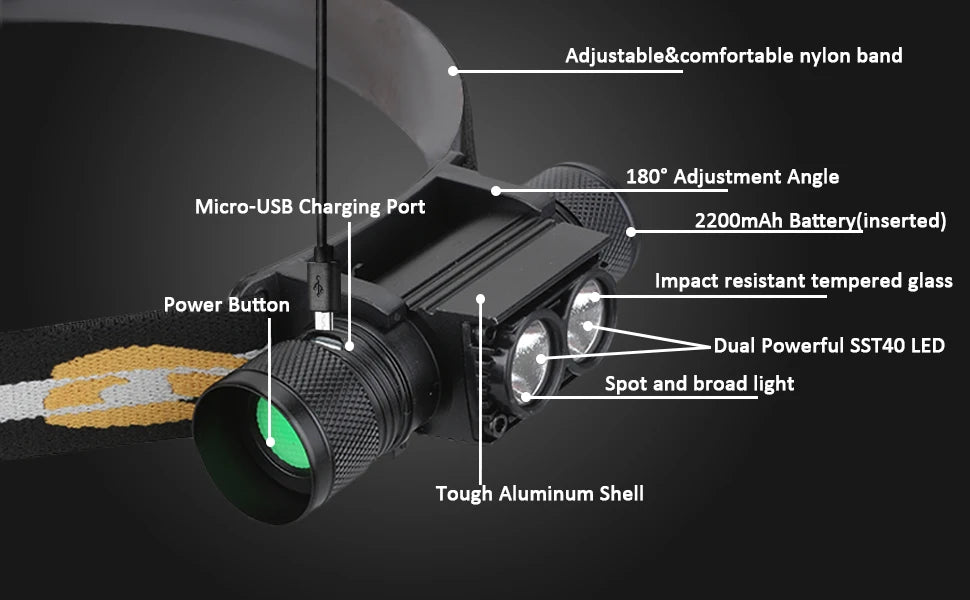 H25S Headlamp 18650 LED 1200lm USB Rechargeable