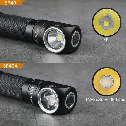 Rechargeable LED Headlamp 1200LM for Camping & Hiking