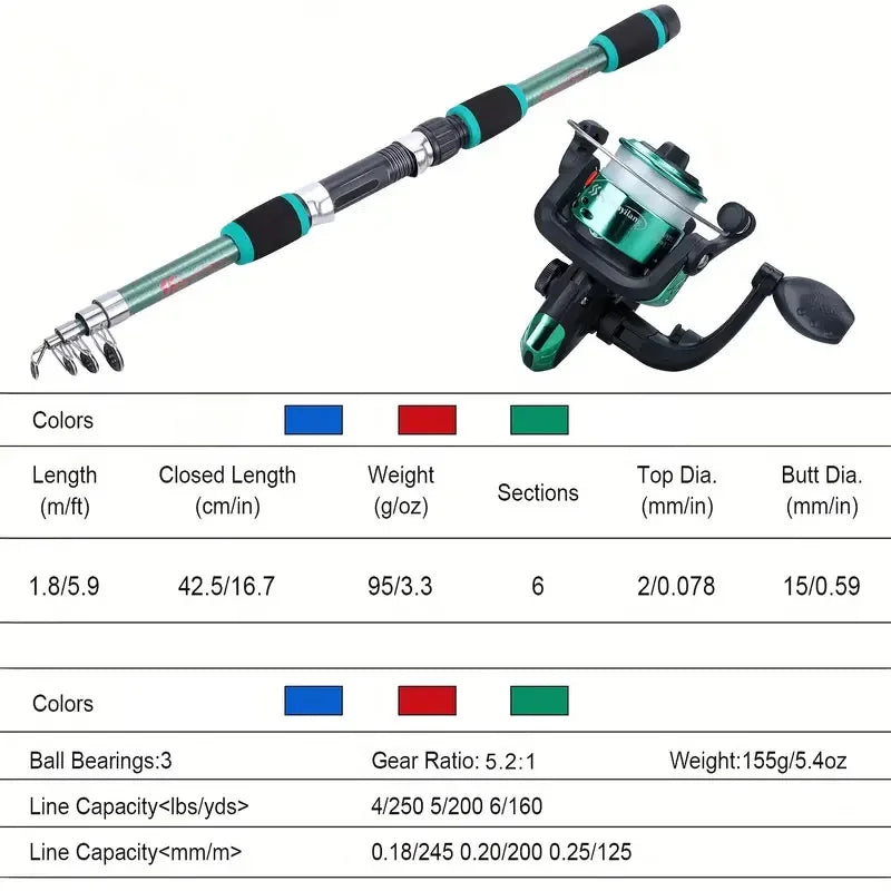 Telescopic Fishing Rod Kit with Spinning Reel & Baits