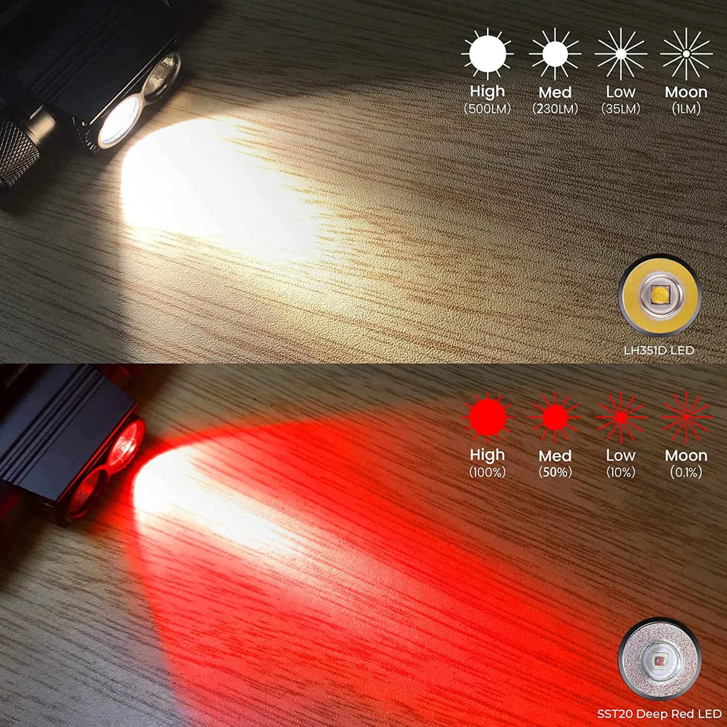 H25LR LED Headlamp with High CRI & Night Vision Red Light