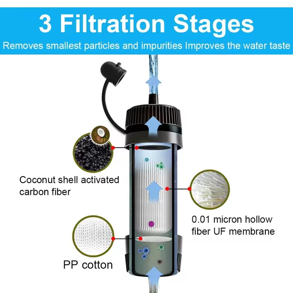 Portable Water Filter for Camping & Emergency Use