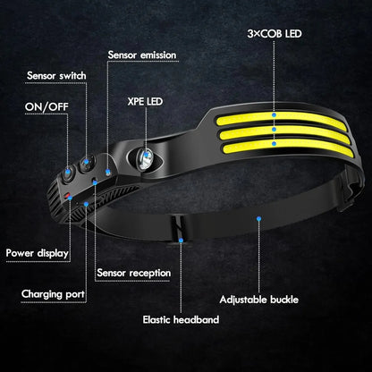 Rechargeable LED Headlamp 230° Wide Beam Hands-Free