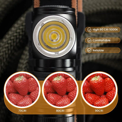 Sofirn HS10 USB-C Mini Headlamp 1100lm Bright Light