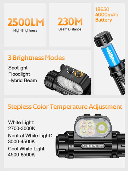 SOFIRN HS22 Headlamp 2500lm USB Rechargeable