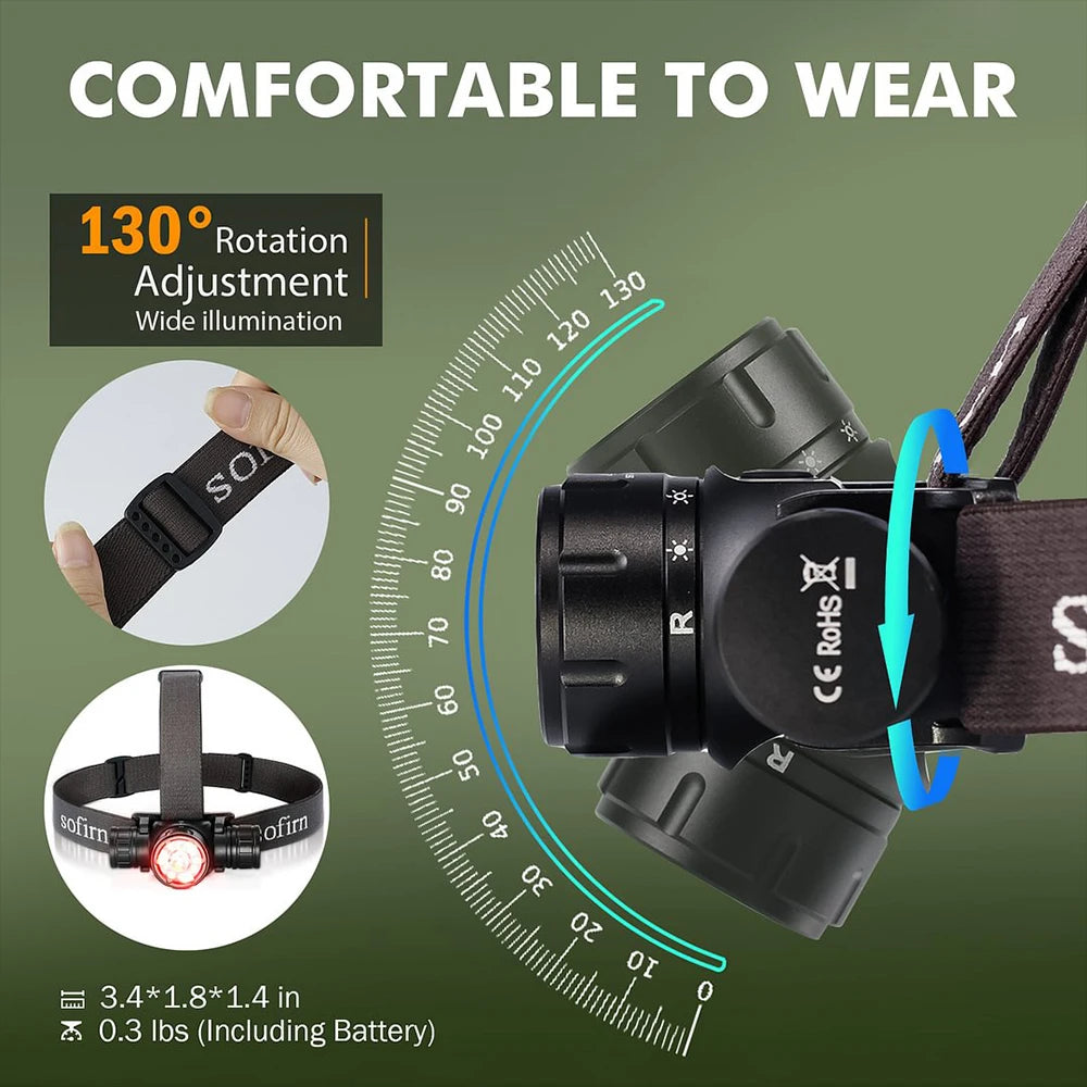 best rechargeable headlamp for work - KentDO
