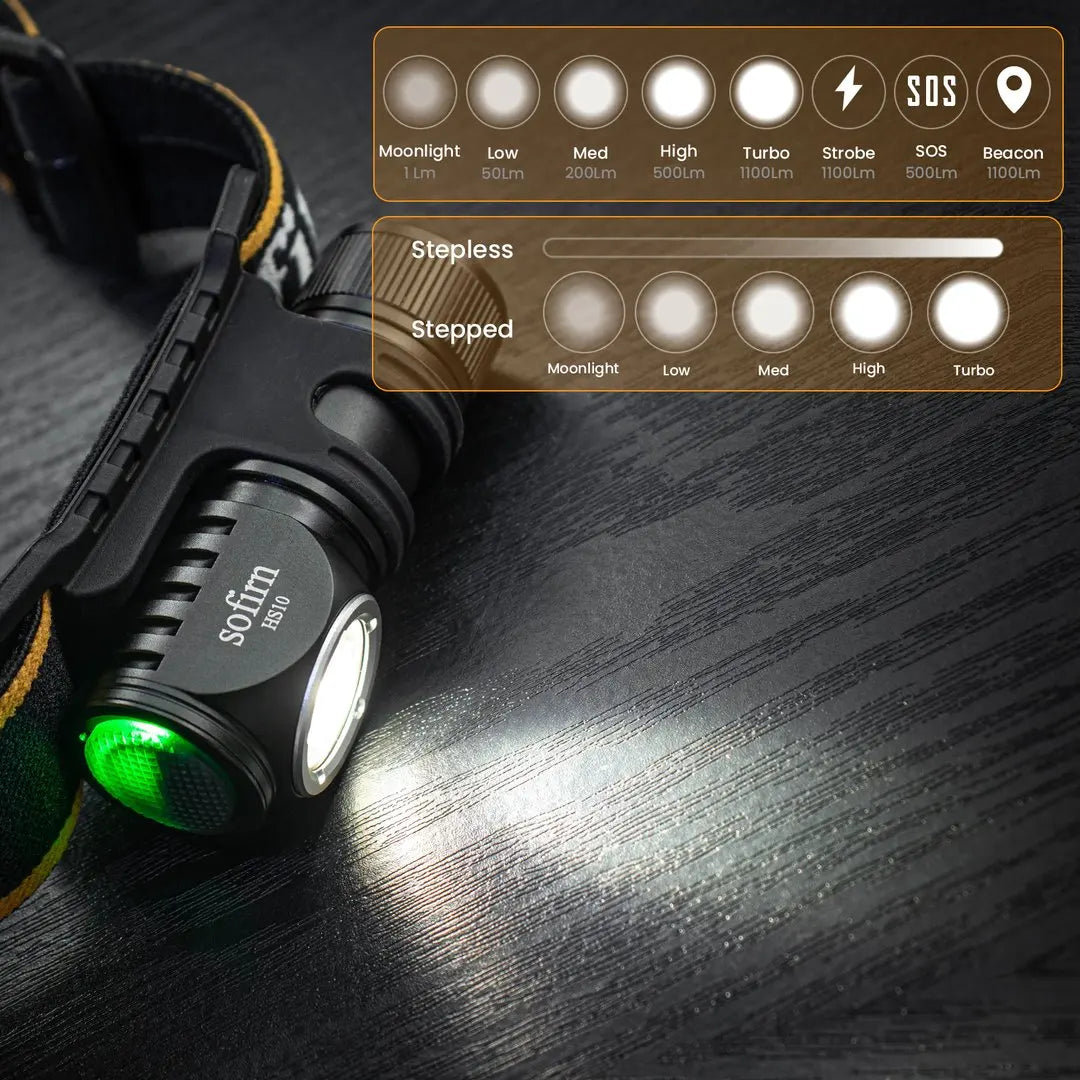Sofirn HS10 USB-C Mini Headlamp 1100lm Bright Light