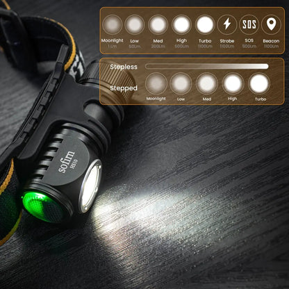 Sofirn HS10 USB-C Mini Headlamp 1100lm Bright Light