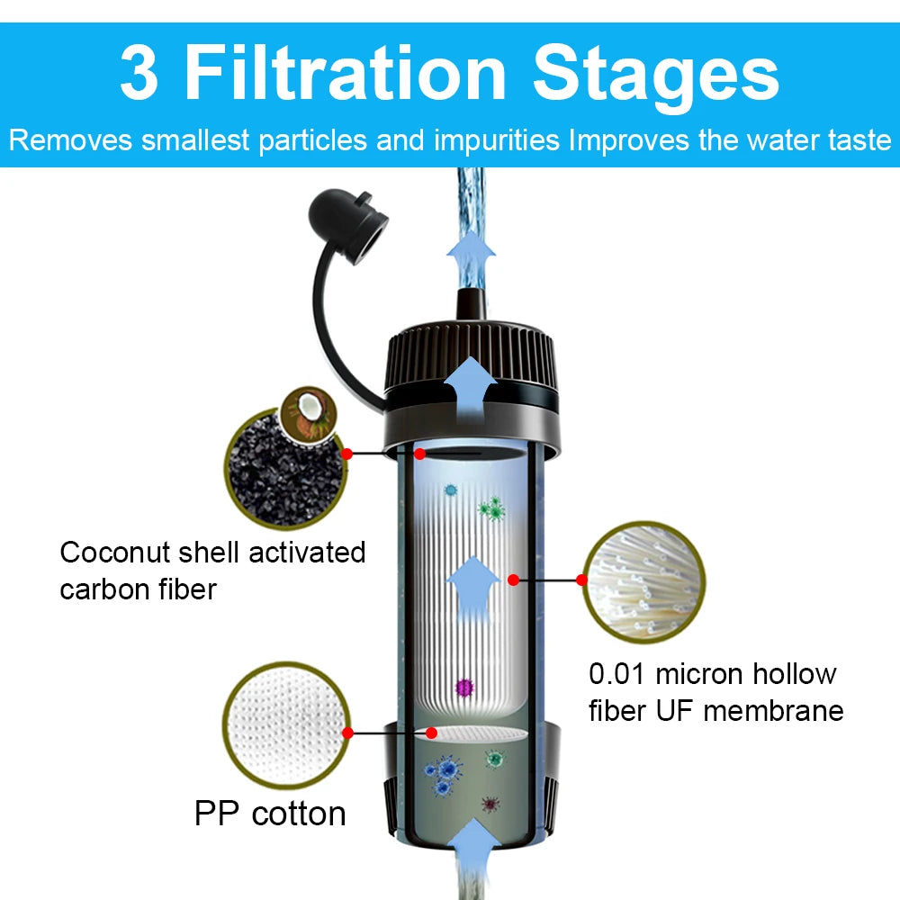 Portable Water Filter Straw – Safe Drinking Anywhere