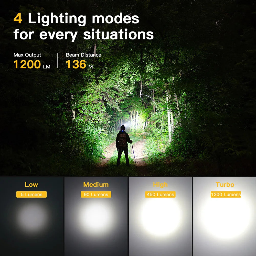 Rechargeable LED Headlamp 1200LM for Camping & Hiking