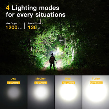Rechargeable LED Headlamp 1200LM for Camping & Hiking