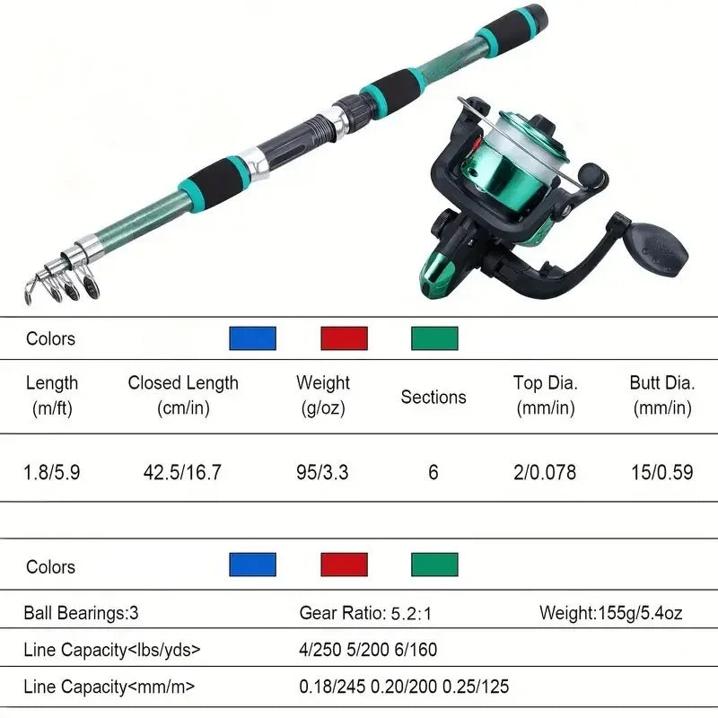 Telescopic Fishing Pole Set – Portable Full Kit