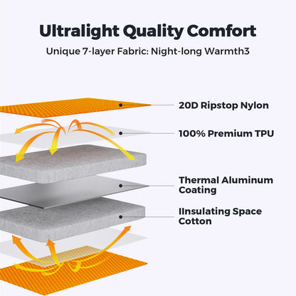 FLEXTAIL ZERO Sleeping Pad – Ultralight Insulated Comfort