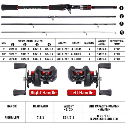 Carbon Fiber Fishing Rod Combo – Lightweight & Powerful