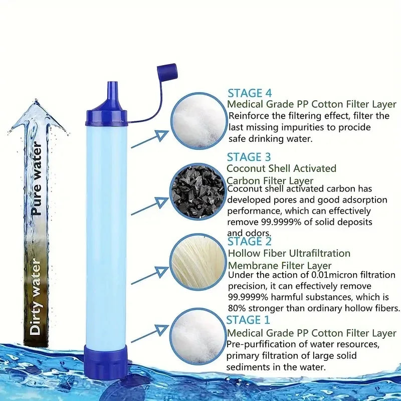 Personal Water Filter for Camping & Emergency Hydration