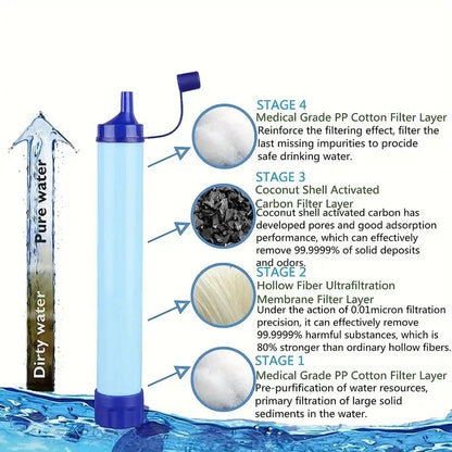 Personal Water Filter for Camping & Emergency Hydration