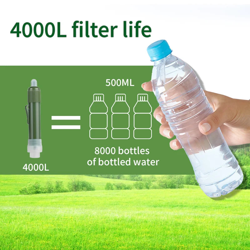 Mini Carbon Survival Water Purifier Filter Straw – Safe Drinking Outdoors