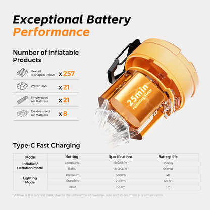 Portable Electric Air Pump – Fast Inflation & Deflation