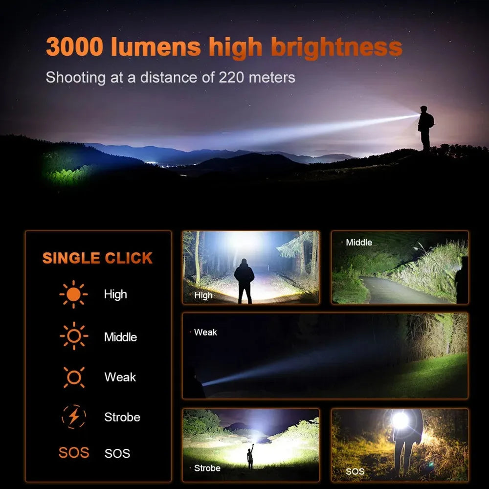 High Power LED Flashlight – USB Rechargeable Lantern