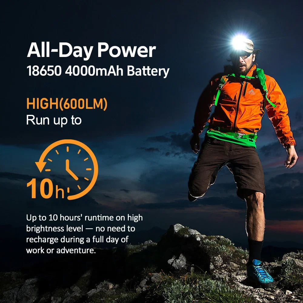 SOFIRN HS22 Headlamp 2500lm USB Rechargeable