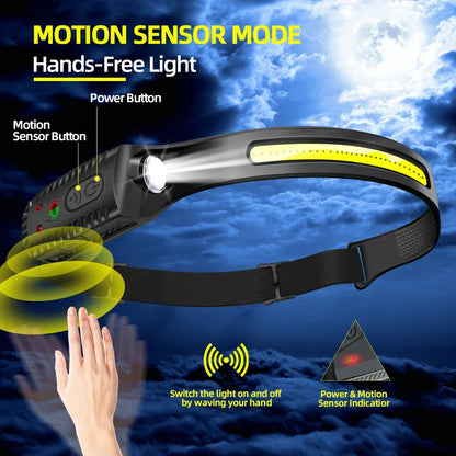Rechargeable Motion Sensor LED Headlamp for Camping