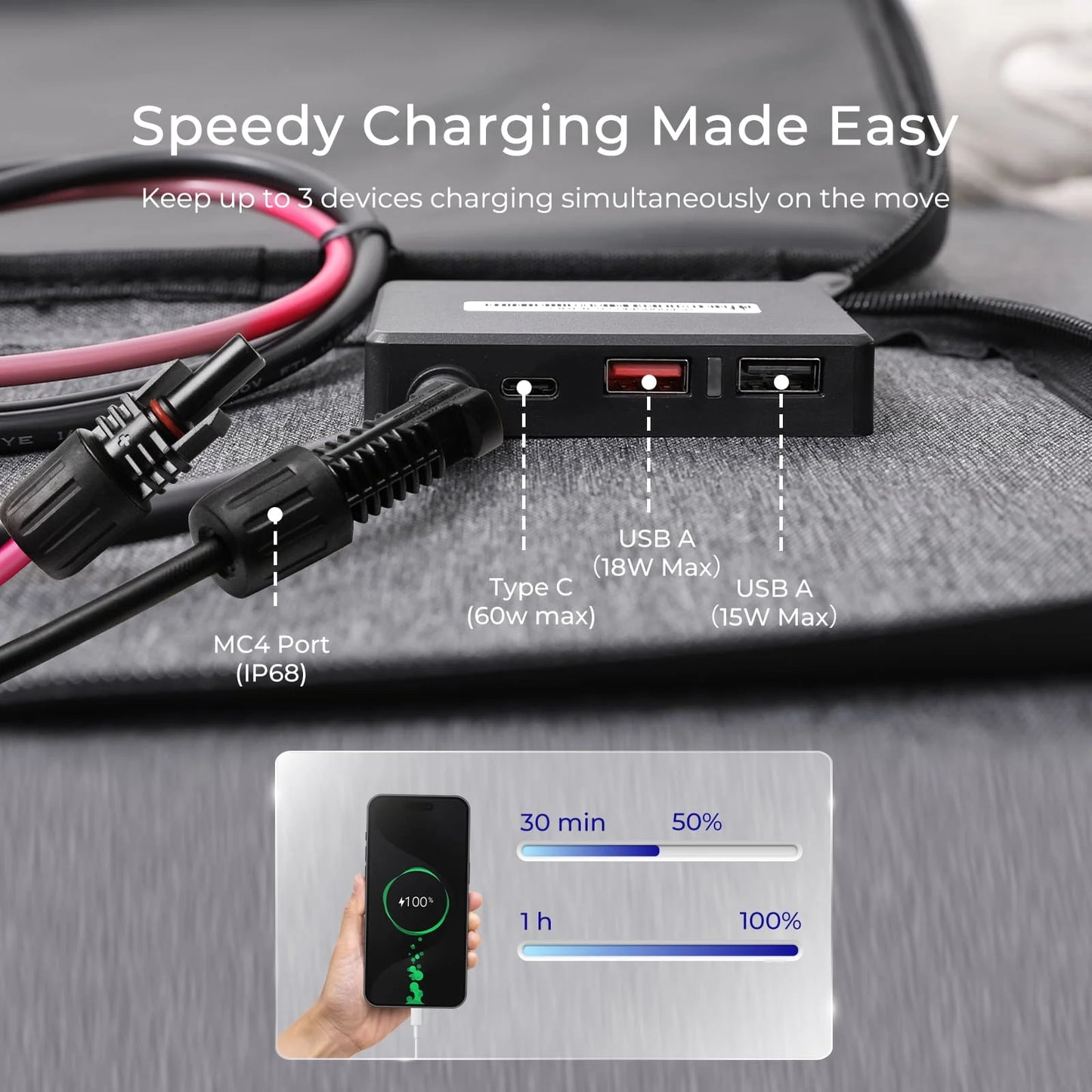 200W Portable Solar Panel for Fast Outdoor Charging