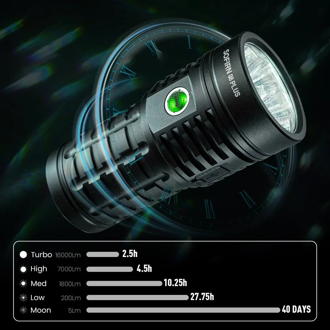 Sofirn Q8 Plus LED Flashlight – 16,000lm Ultra Bright