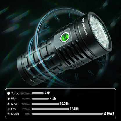 Sofirn Q8 Plus LED Flashlight – 16,000lm Ultra Bright