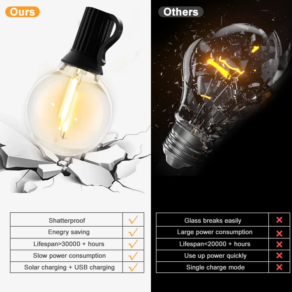Solar Outdoor String Lights for Garden & Camping Ambience