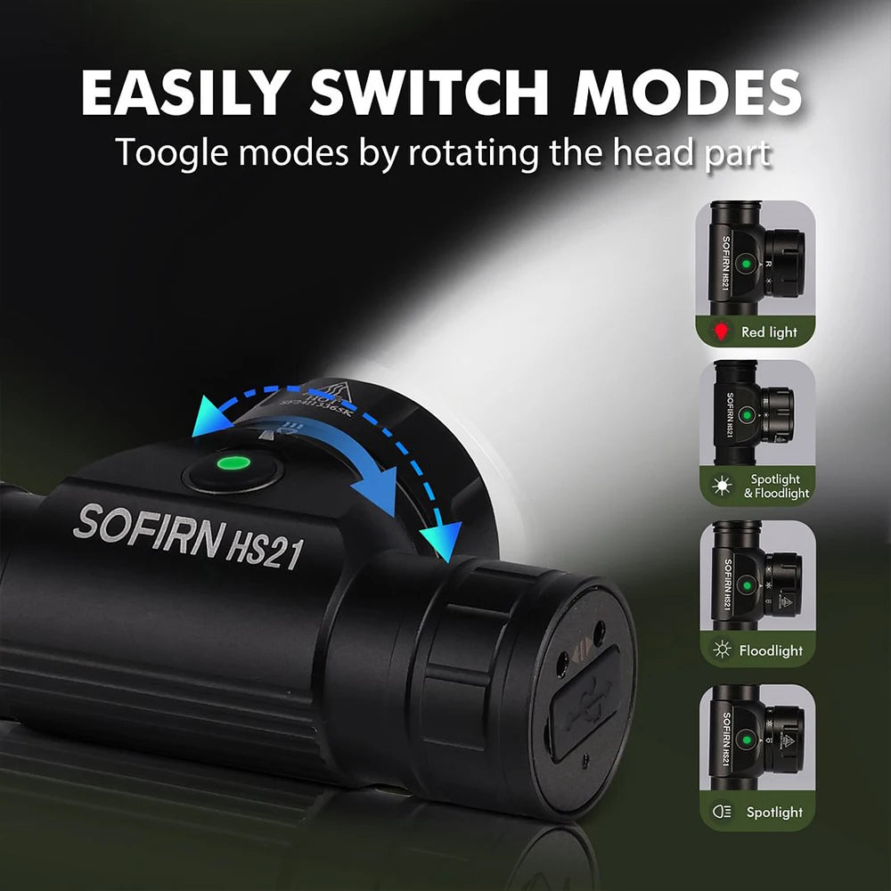Sofirn HS21 Rechargeable LED Headlamp 2000lm