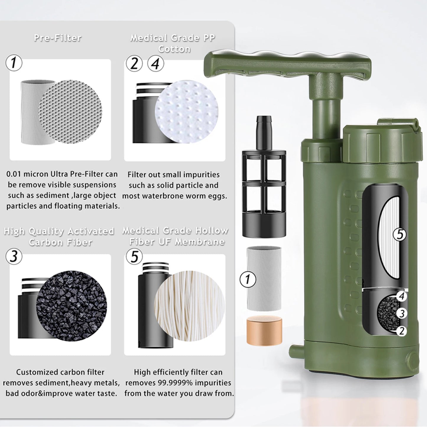 Portable Water Filter Pump – Safe Clean Drinking Water