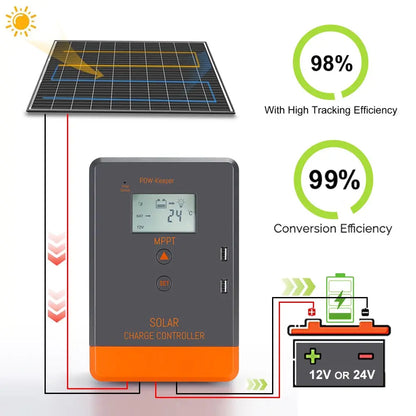 MPPT Solar Charge Controller with LCD for Efficient Charging