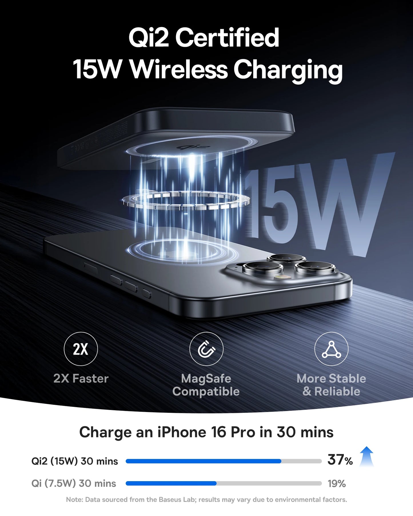 10000mAh Magnetic Power Bank with Fast Wireless Charging