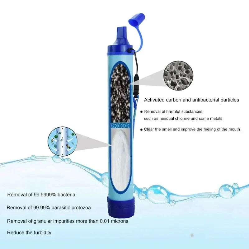 Personal Water Filter for Camping & Emergency Hydration